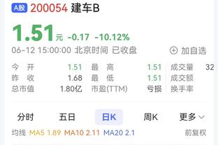 巴图姆：东部第2&第8只差4个胜场 我们本可以轻松成为第2